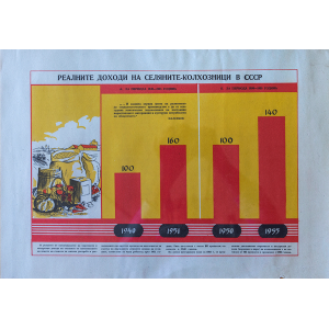 Пропаганден плакат "Реалните доходи на селяните-колхозници в СССР 1940-1951, 1950-1955"